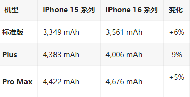 江油苹果16维修分享iPhone16/Pro系列机模再曝光