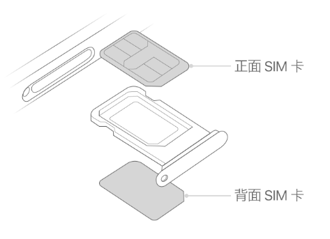 江油苹果15维修分享iPhone15出现'无SIM卡'怎么办 